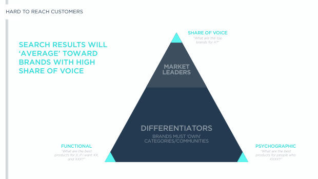 The CMO View on AI for Marketing: adoption without maturity — page 10