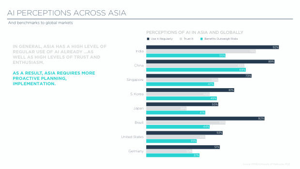 The CMO View on AI for Marketing: adoption without maturity — page 19