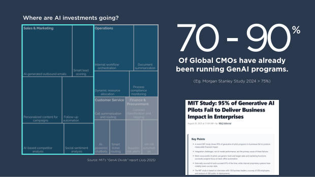 The CMO View on AI for Marketing: adoption without maturity — page 3