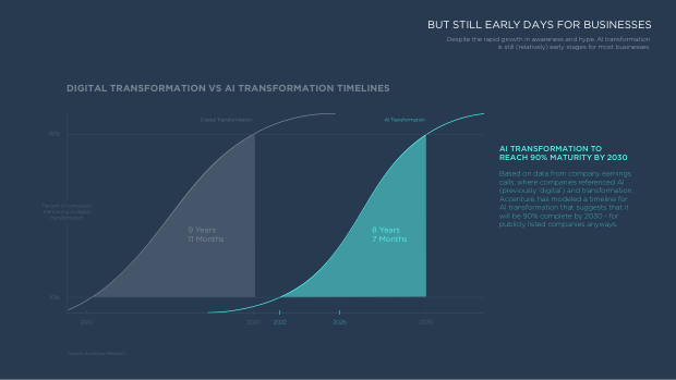 The CMO View on AI for Marketing: adoption without maturity — page 4