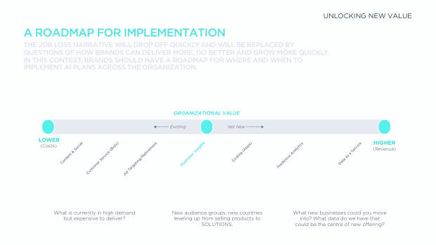 The CMO View on AI for Marketing: adoption without maturity — page 6