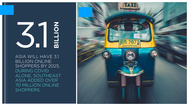 Asia ecommerce country snapshots: a $1.8 trillion, social-first, fragmented market — page 11
