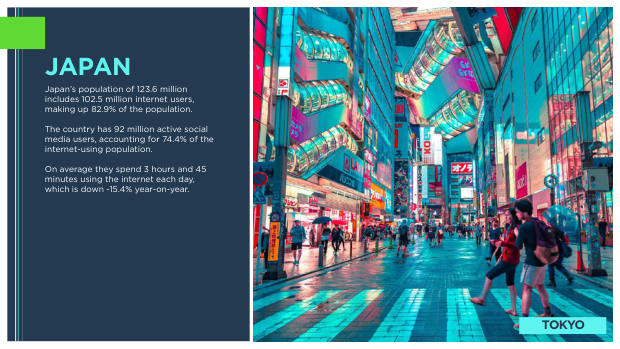 Asia ecommerce country snapshots: a $1.8 trillion, social-first, fragmented market — page 13