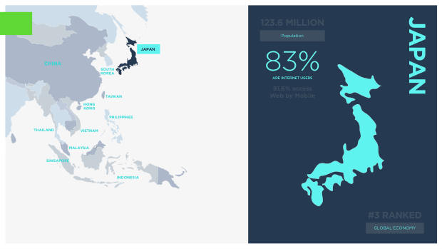 Asia ecommerce country snapshots: a $1.8 trillion, social-first, fragmented market — page 14