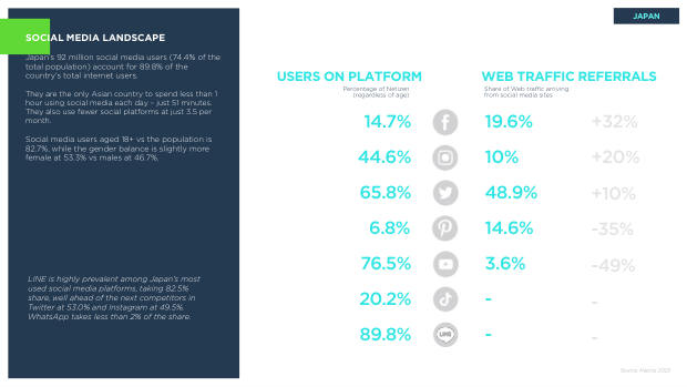 Asia ecommerce country snapshots: a $1.8 trillion, social-first, fragmented market — page 15