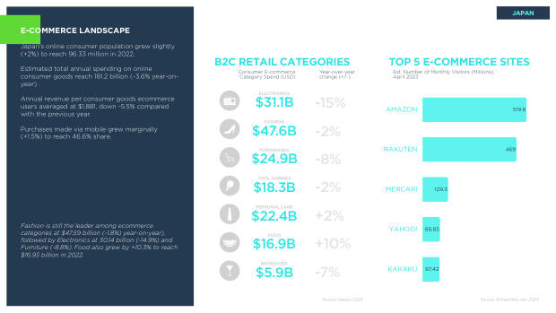 Asia ecommerce country snapshots: a $1.8 trillion, social-first, fragmented market — page 16