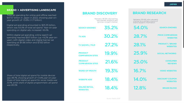 Asia ecommerce country snapshots: a $1.8 trillion, social-first, fragmented market — page 17