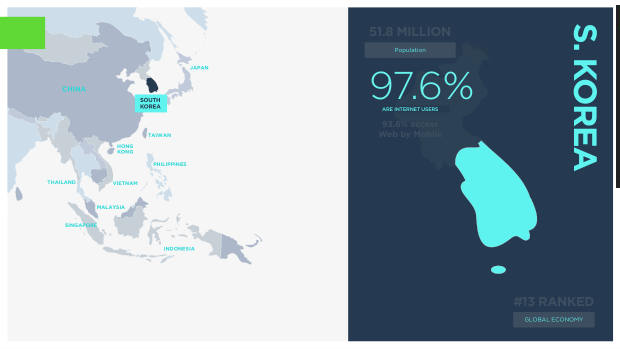 Asia ecommerce country snapshots: a $1.8 trillion, social-first, fragmented market — page 19