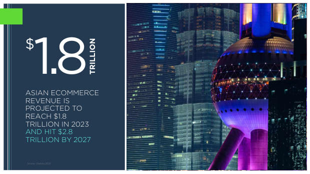 Asia ecommerce country snapshots: a $1.8 trillion, social-first, fragmented market — page 2