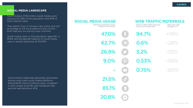 Asia ecommerce country snapshots: a $1.8 trillion, social-first, fragmented market — page 20