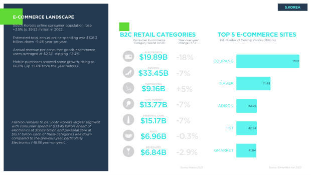 Asia ecommerce country snapshots: a $1.8 trillion, social-first, fragmented market — page 21
