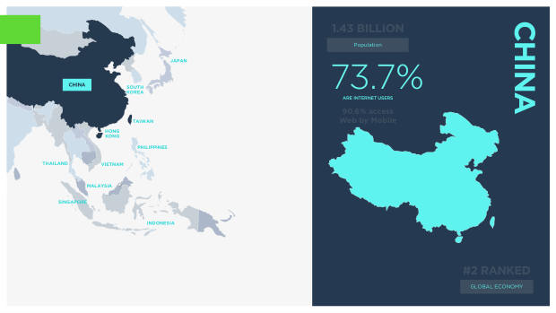 Asia ecommerce country snapshots: a $1.8 trillion, social-first, fragmented market — page 24