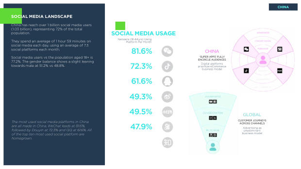 Asia ecommerce country snapshots: a $1.8 trillion, social-first, fragmented market — page 25