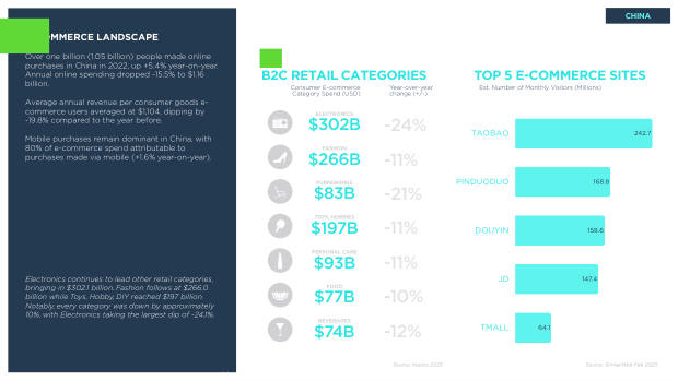 Asia ecommerce country snapshots: a $1.8 trillion, social-first, fragmented market — page 26