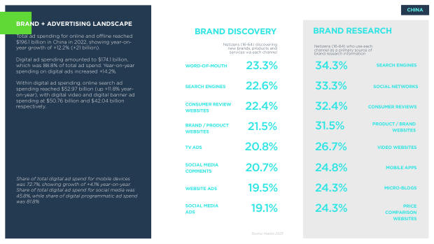 Asia ecommerce country snapshots: a $1.8 trillion, social-first, fragmented market — page 27