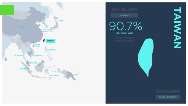 Asia ecommerce country snapshots: a $1.8 trillion, social-first, fragmented market — page 29