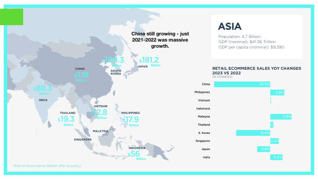 Asia ecommerce country snapshots: a $1.8 trillion, social-first, fragmented market — page 3