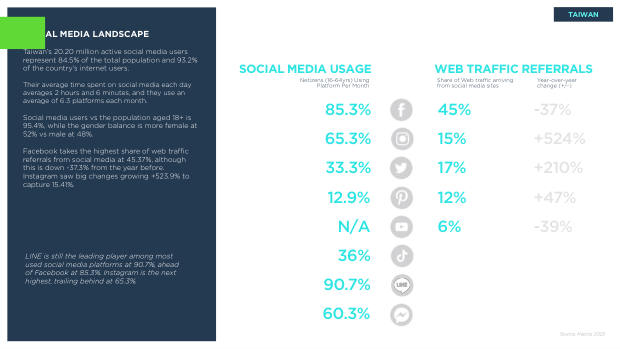 Asia ecommerce country snapshots: a $1.8 trillion, social-first, fragmented market — page 30
