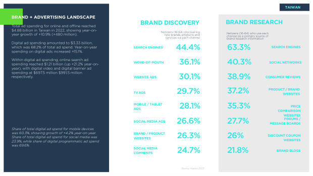 Asia ecommerce country snapshots: a $1.8 trillion, social-first, fragmented market — page 32