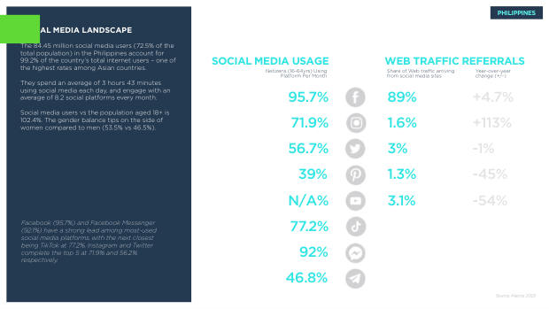 Asia ecommerce country snapshots: a $1.8 trillion, social-first, fragmented market — page 35