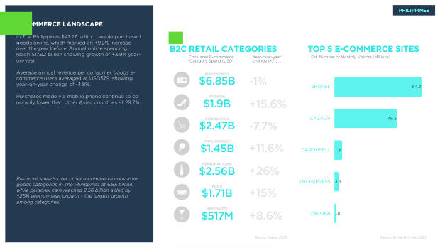 Asia ecommerce country snapshots: a $1.8 trillion, social-first, fragmented market — page 36