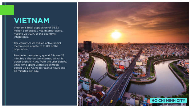 Asia ecommerce country snapshots: a $1.8 trillion, social-first, fragmented market — page 38