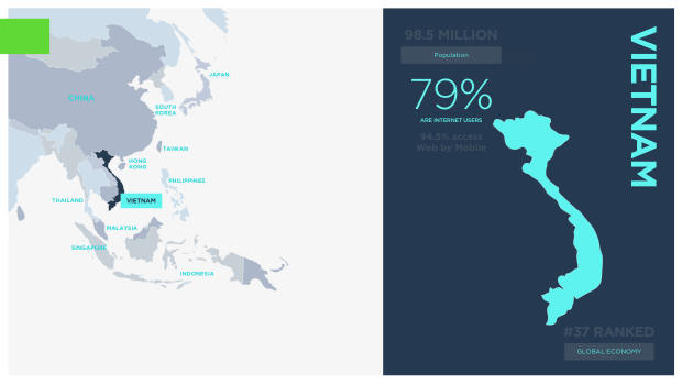 Asia ecommerce country snapshots: a $1.8 trillion, social-first, fragmented market — page 39
