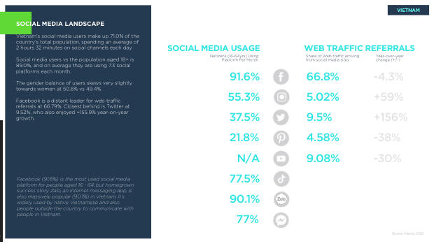 Asia ecommerce country snapshots: a $1.8 trillion, social-first, fragmented market — page 40
