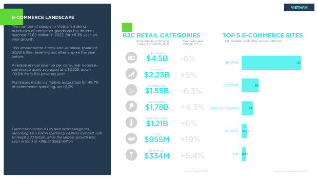 Asia ecommerce country snapshots: a $1.8 trillion, social-first, fragmented market — page 41
