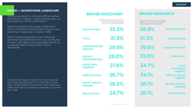 Asia ecommerce country snapshots: a $1.8 trillion, social-first, fragmented market — page 42