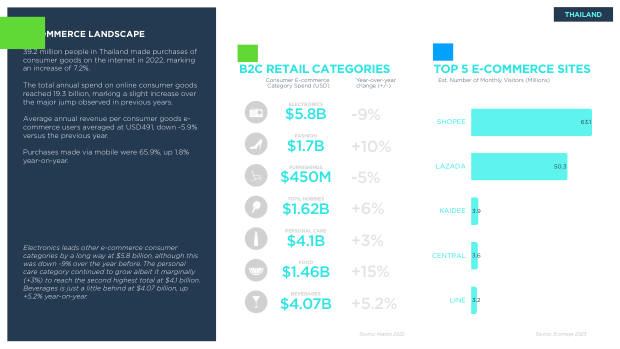 Asia ecommerce country snapshots: a $1.8 trillion, social-first, fragmented market — page 46