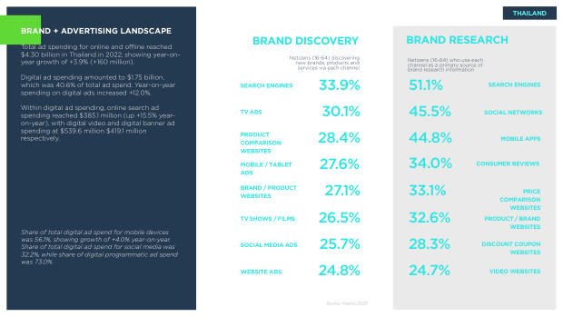 Asia ecommerce country snapshots: a $1.8 trillion, social-first, fragmented market — page 47