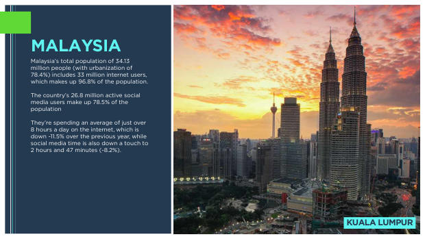 Asia ecommerce country snapshots: a $1.8 trillion, social-first, fragmented market — page 48