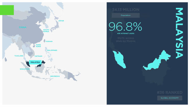 Asia ecommerce country snapshots: a $1.8 trillion, social-first, fragmented market — page 49