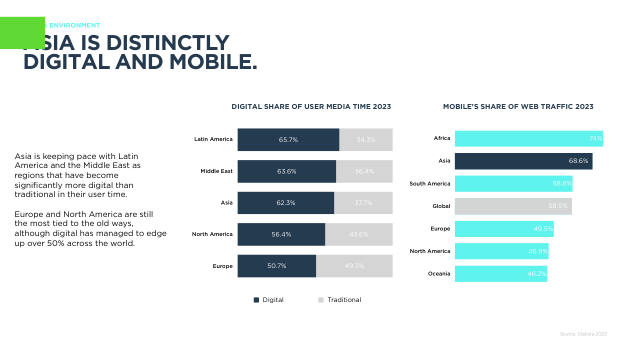 Asia ecommerce country snapshots: a $1.8 trillion, social-first, fragmented market — page 5