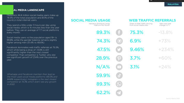 Asia ecommerce country snapshots: a $1.8 trillion, social-first, fragmented market — page 50