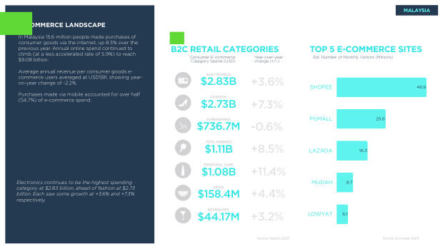 Asia ecommerce country snapshots: a $1.8 trillion, social-first, fragmented market — page 51