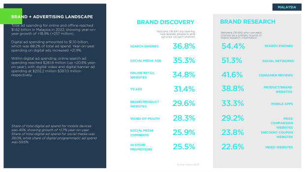 Asia ecommerce country snapshots: a $1.8 trillion, social-first, fragmented market — page 52