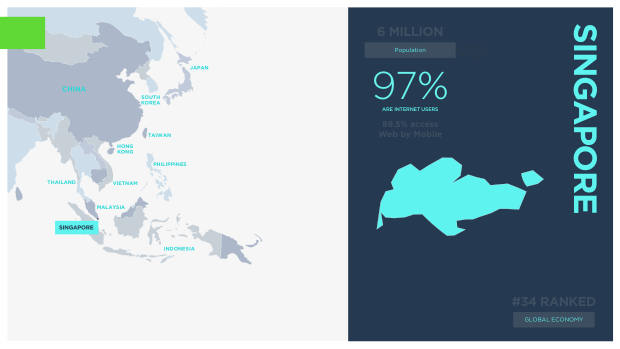 Asia ecommerce country snapshots: a $1.8 trillion, social-first, fragmented market — page 53