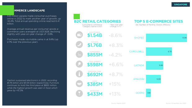 Asia ecommerce country snapshots: a $1.8 trillion, social-first, fragmented market — page 55