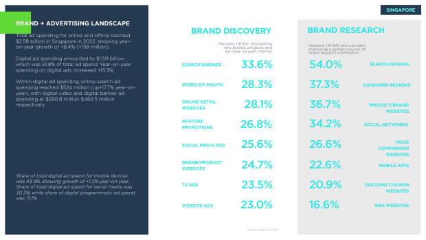 Asia ecommerce country snapshots: a $1.8 trillion, social-first, fragmented market — page 56