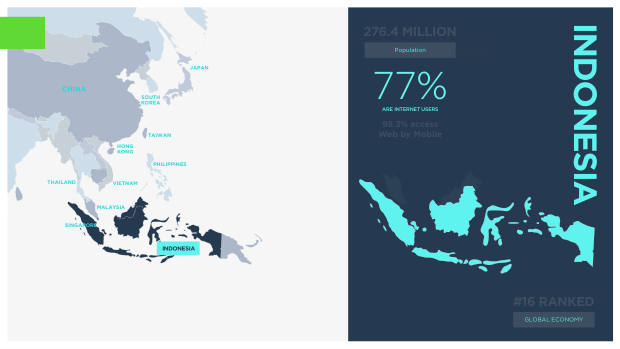Asia ecommerce country snapshots: a $1.8 trillion, social-first, fragmented market — page 58