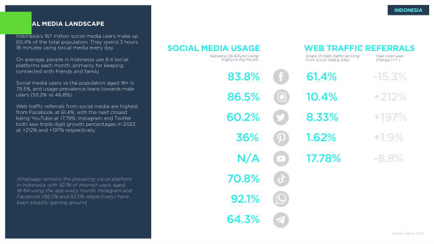 Asia ecommerce country snapshots: a $1.8 trillion, social-first, fragmented market — page 59