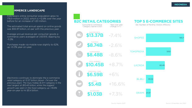 Asia ecommerce country snapshots: a $1.8 trillion, social-first, fragmented market — page 60