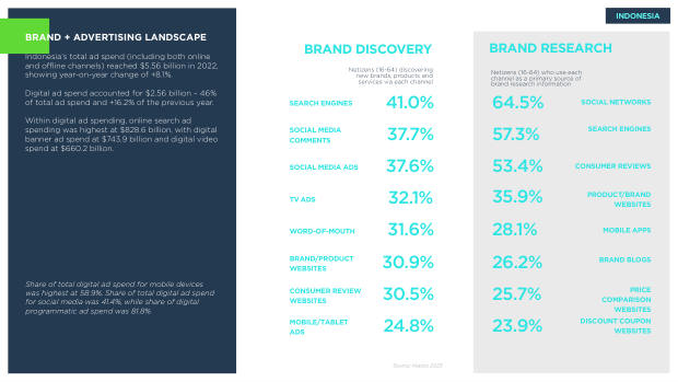 Asia ecommerce country snapshots: a $1.8 trillion, social-first, fragmented market — page 61