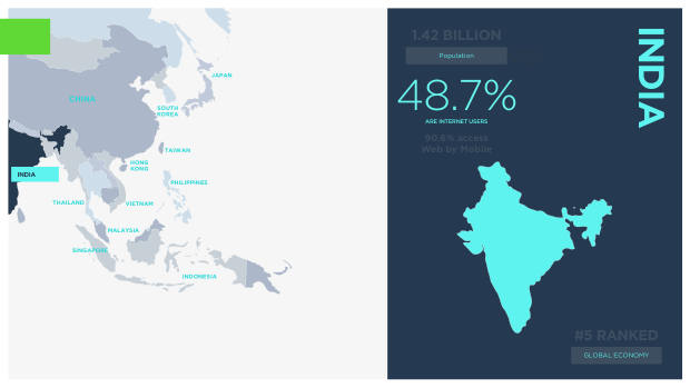 Asia ecommerce country snapshots: a $1.8 trillion, social-first, fragmented market — page 63