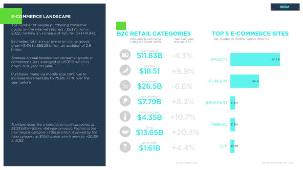 Asia ecommerce country snapshots: a $1.8 trillion, social-first, fragmented market — page 65
