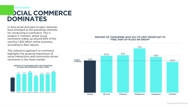 Asia ecommerce country snapshots: a $1.8 trillion, social-first, fragmented market — page 7