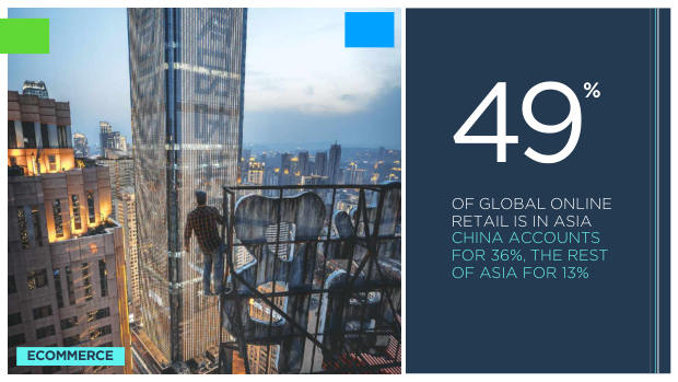 Asia ecommerce country snapshots: a $1.8 trillion, social-first, fragmented market — page 8