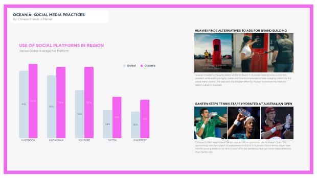 Chinese Brands Going Global 2022: quantity over quality, and the long road to brand equity — page 104